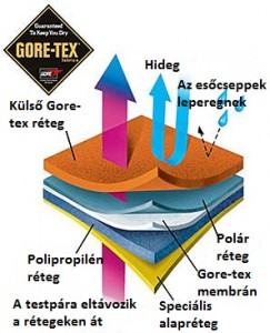Gore-Tex3(1)